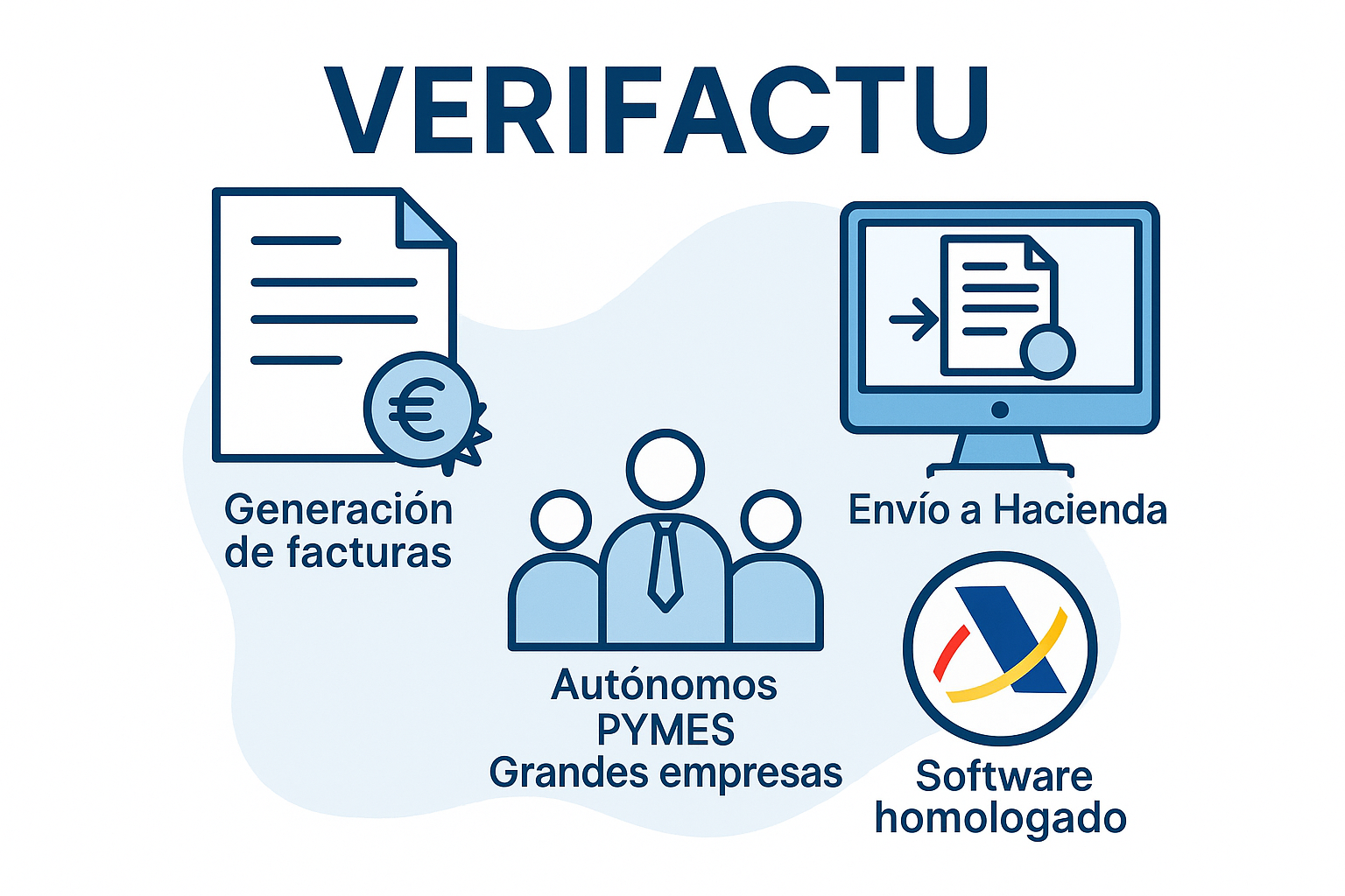 ¿Qué es VERIFACTU y cómo afecta a tu negocio?